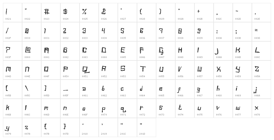 Zkratchy Regular Character Map