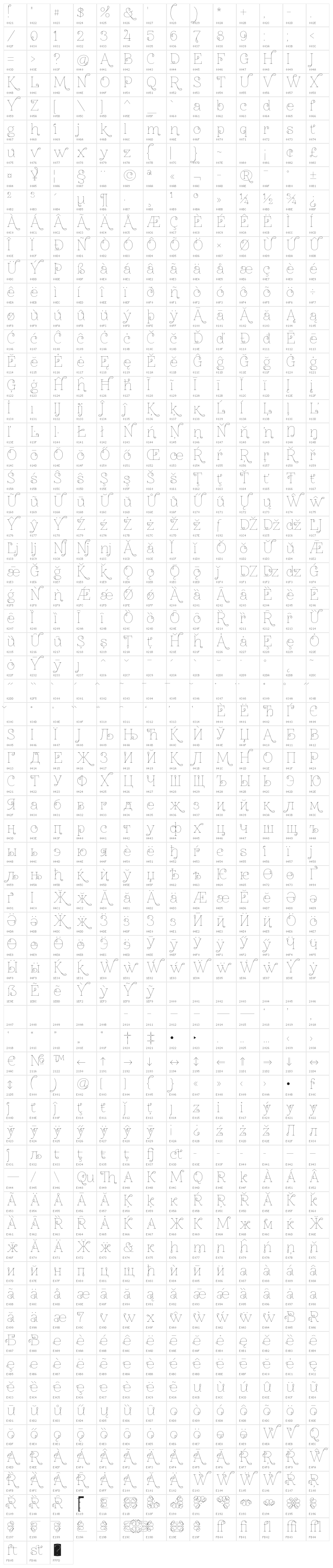 ZnikomitNo24 Thin Character Map