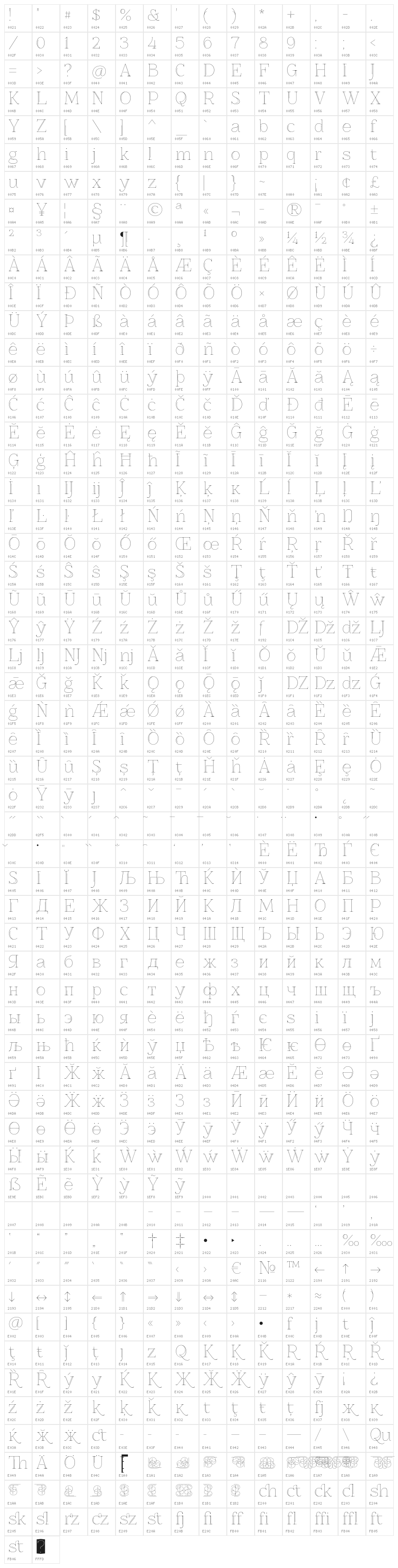 ZnikomitNo25 Character Map