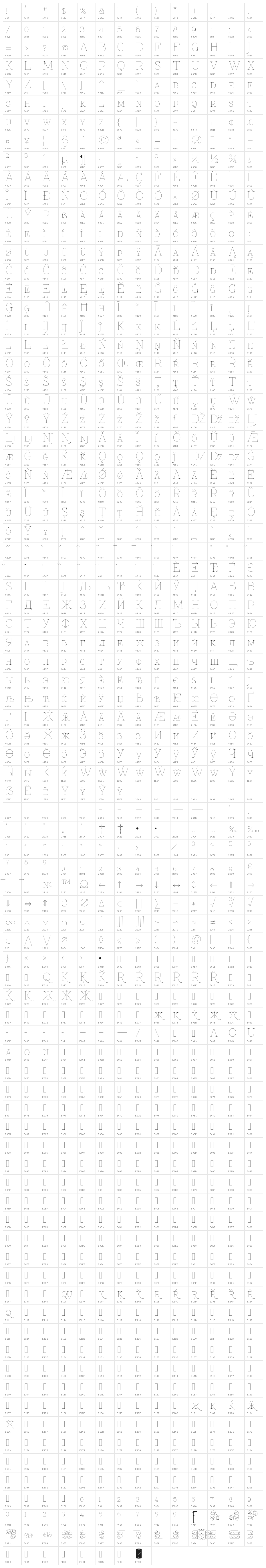 ZnikomitSC Character Map