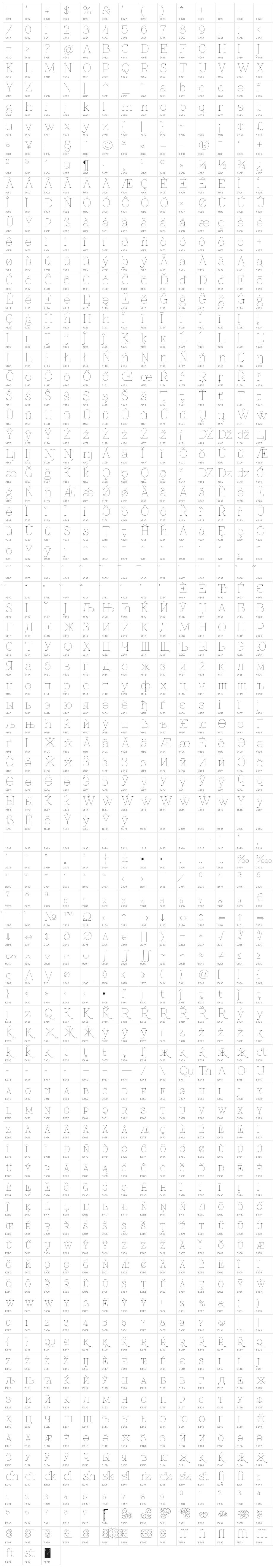 Znikomit Character Map