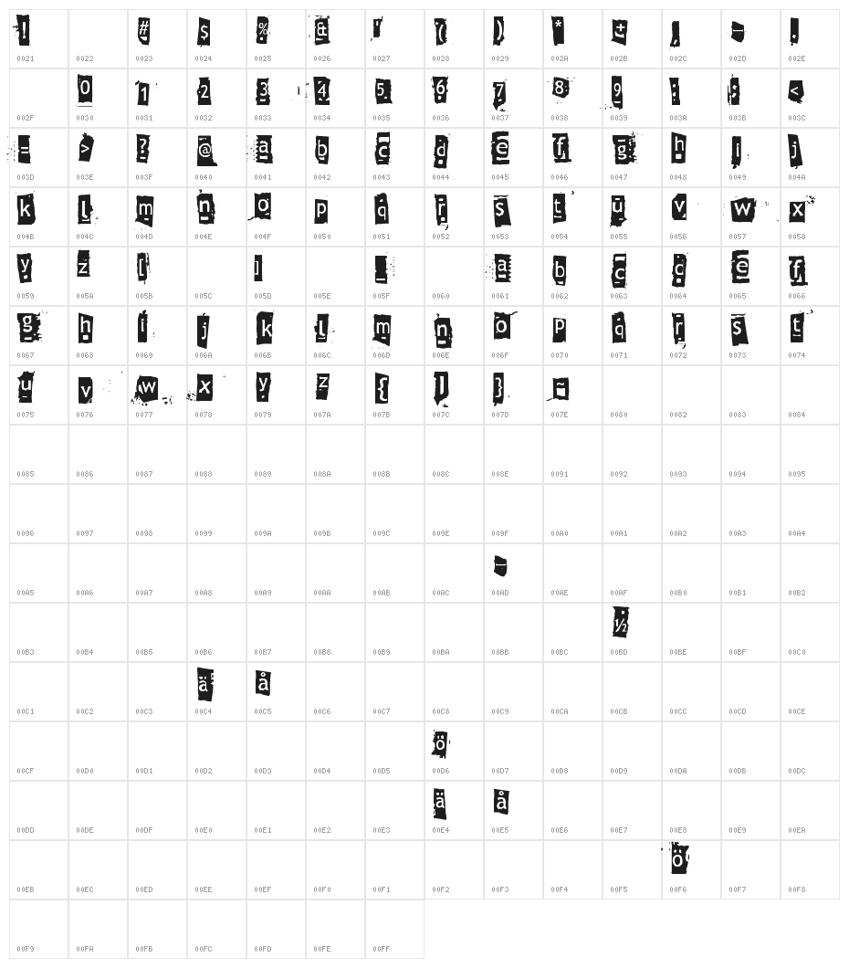 Znort3000 Character Map