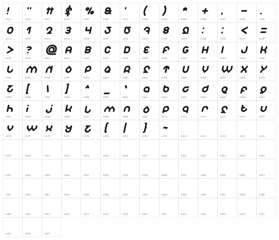 Znow White Italic Character Map