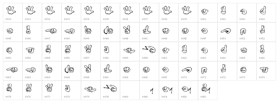 ZOE GERMANY Fingeralphabet Graffiti Character Map