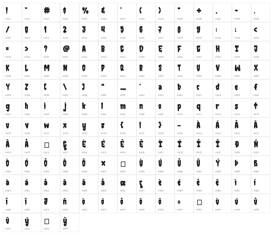 ZOMBIE MANSION Character Map
