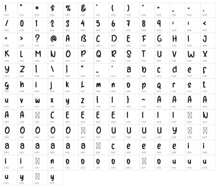 ZOMBIE Character Map