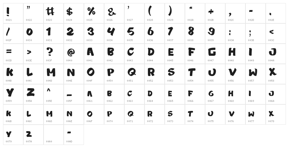 ZOMBYE Character Map