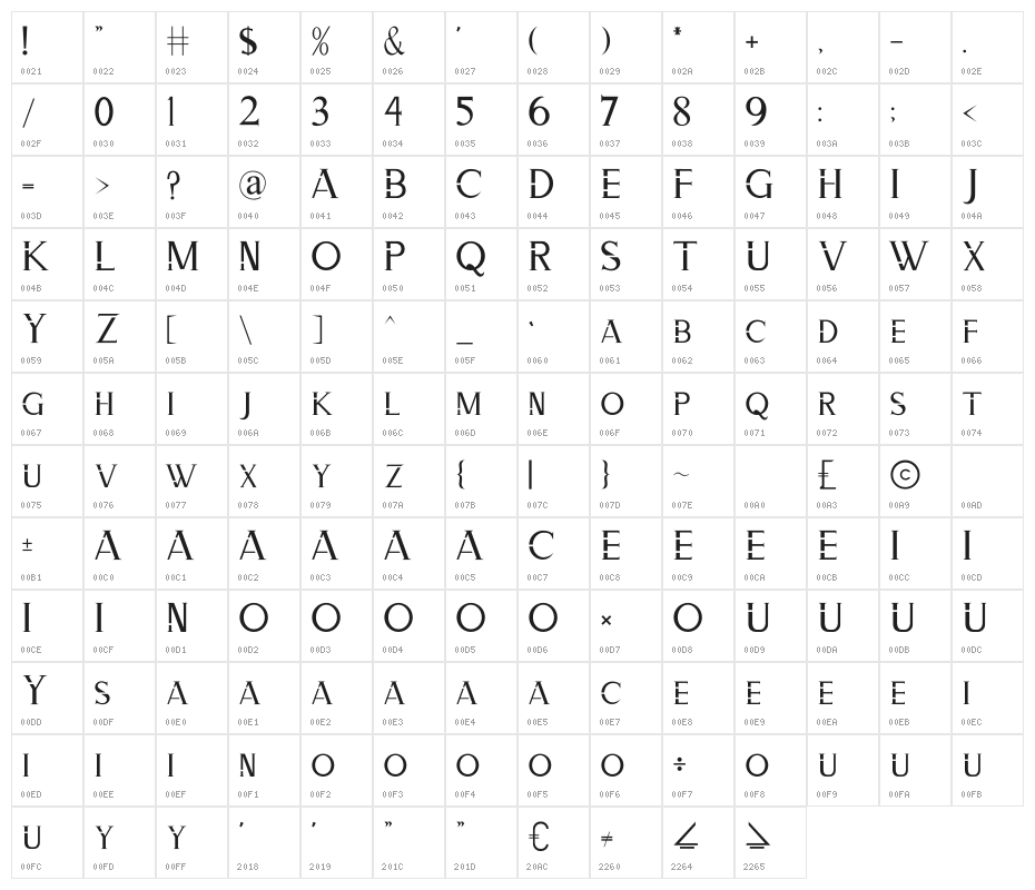 ZORGEOUS Character Map