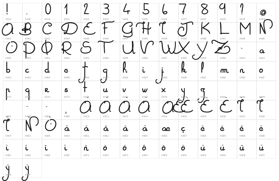 Zoa Elephantesque Character Map