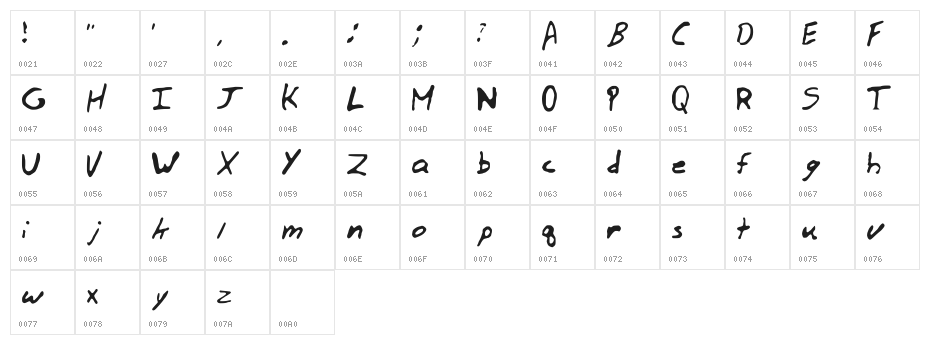 Zodiac Notes Regular Character Map