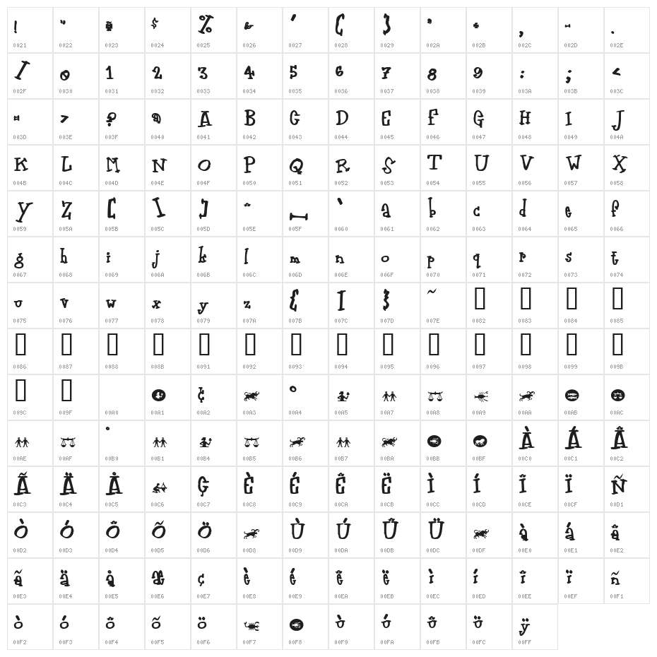 Zodiastic Character Map