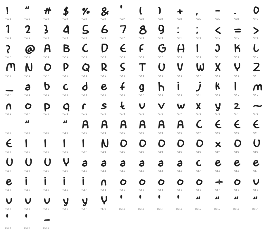 Zodicat Character Map