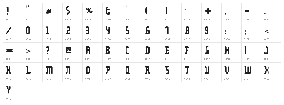 Zodillin Character Map