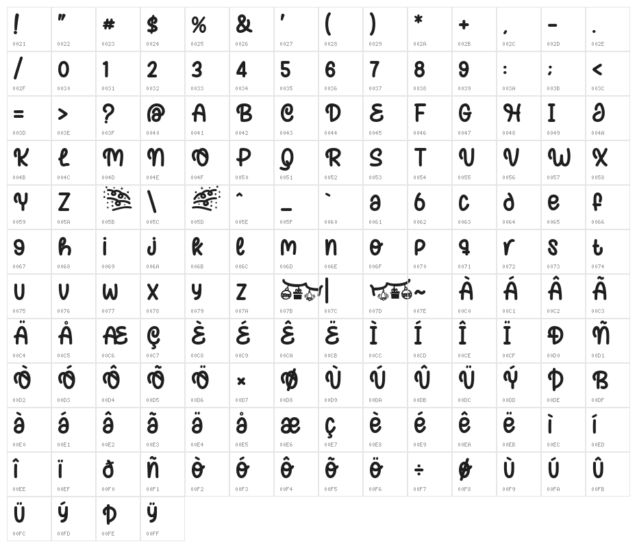 Zoete Dromen Character Map