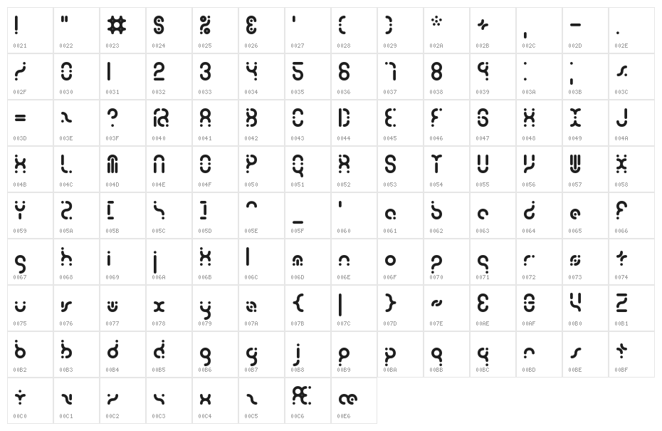 Zoetrope -BRK- Character Map