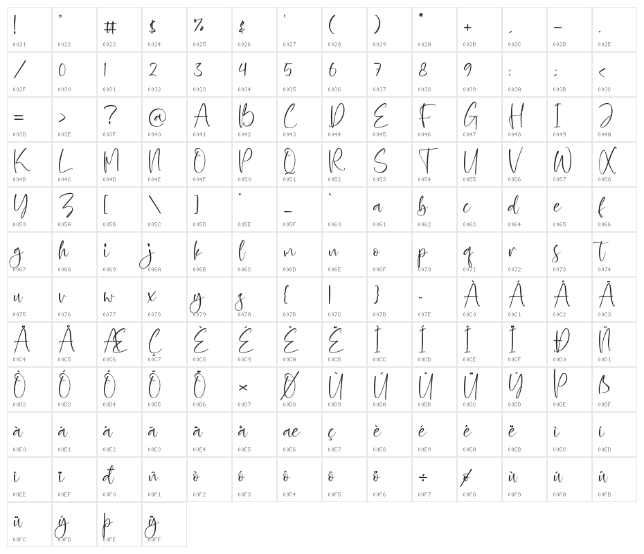 Zofia Larsonty Character Map