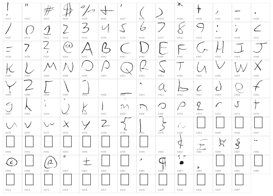 ZoidXsa Character Map