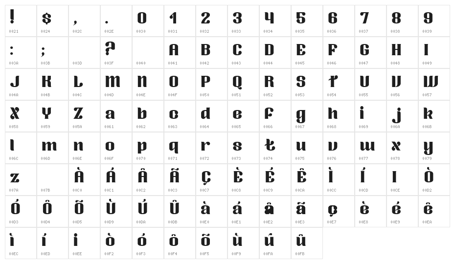 Zoika bold Character Map