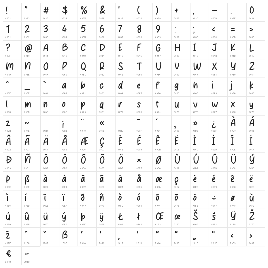 Zoliya Character Map