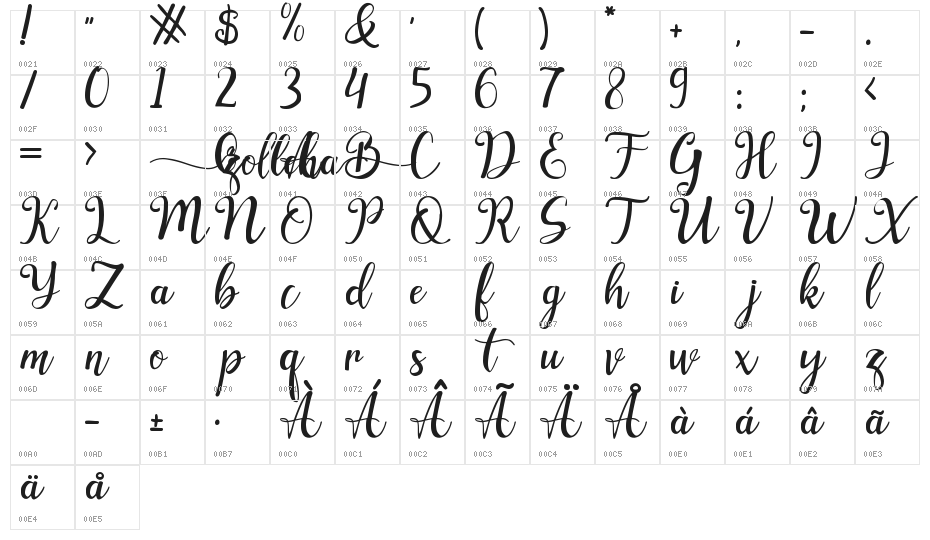 Zolleha Character Map