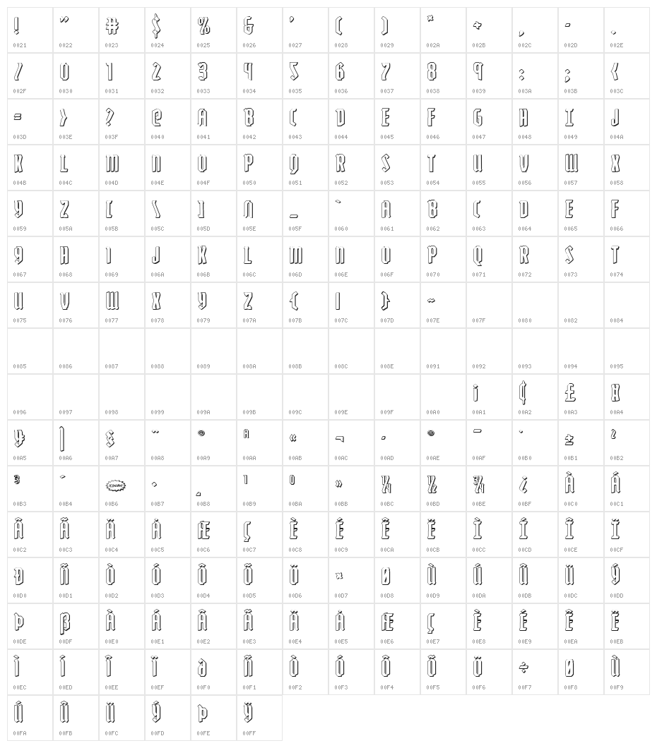Zollern 3D Regular Character Map