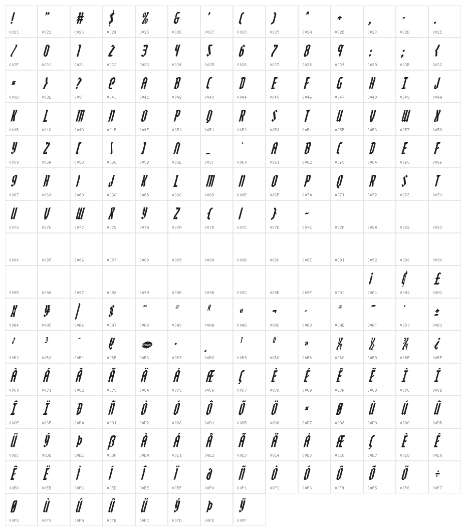 Zollern Condensed Italic Character Map