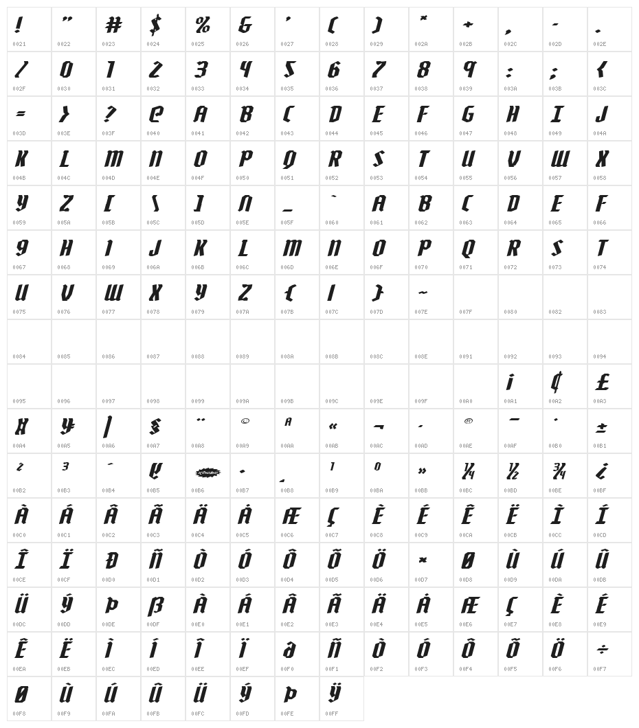 Zollern Extra-Expanded Italic Character Map