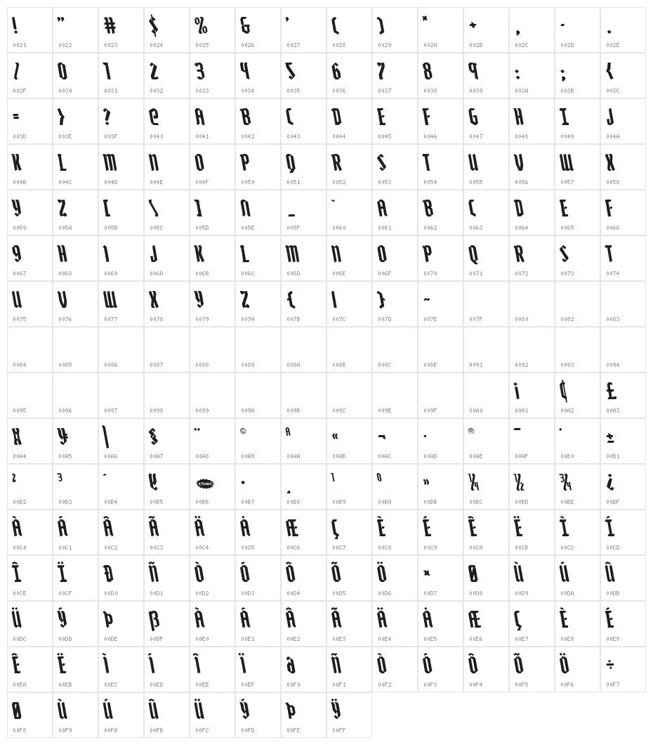 Zollern Leftalic Character Map