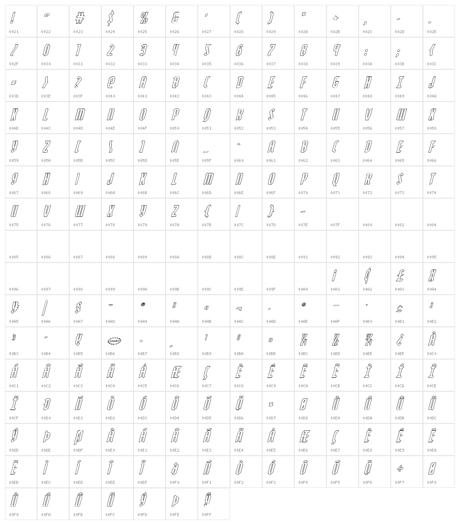 Zollern Outline Italic Character Map