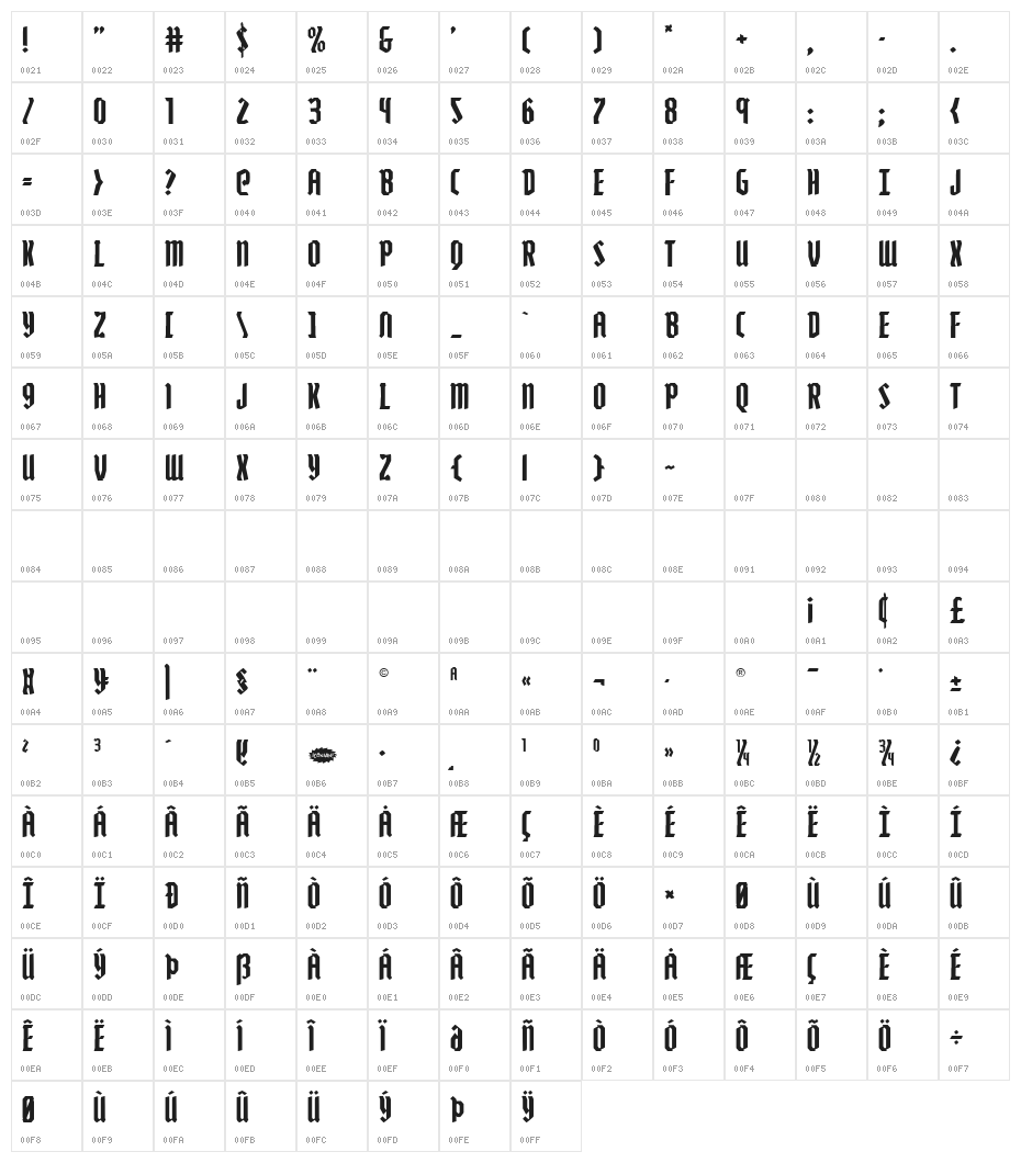 Zollern Regular Character Map