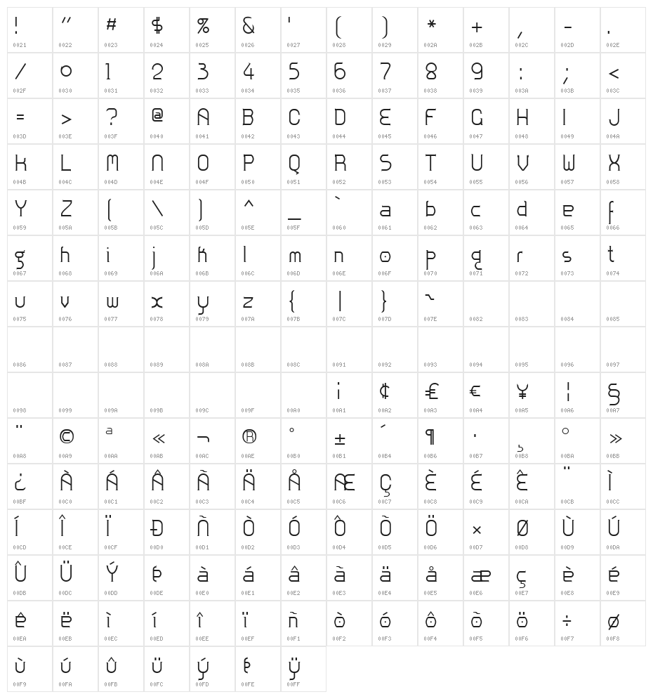Zoloft Normal Character Map