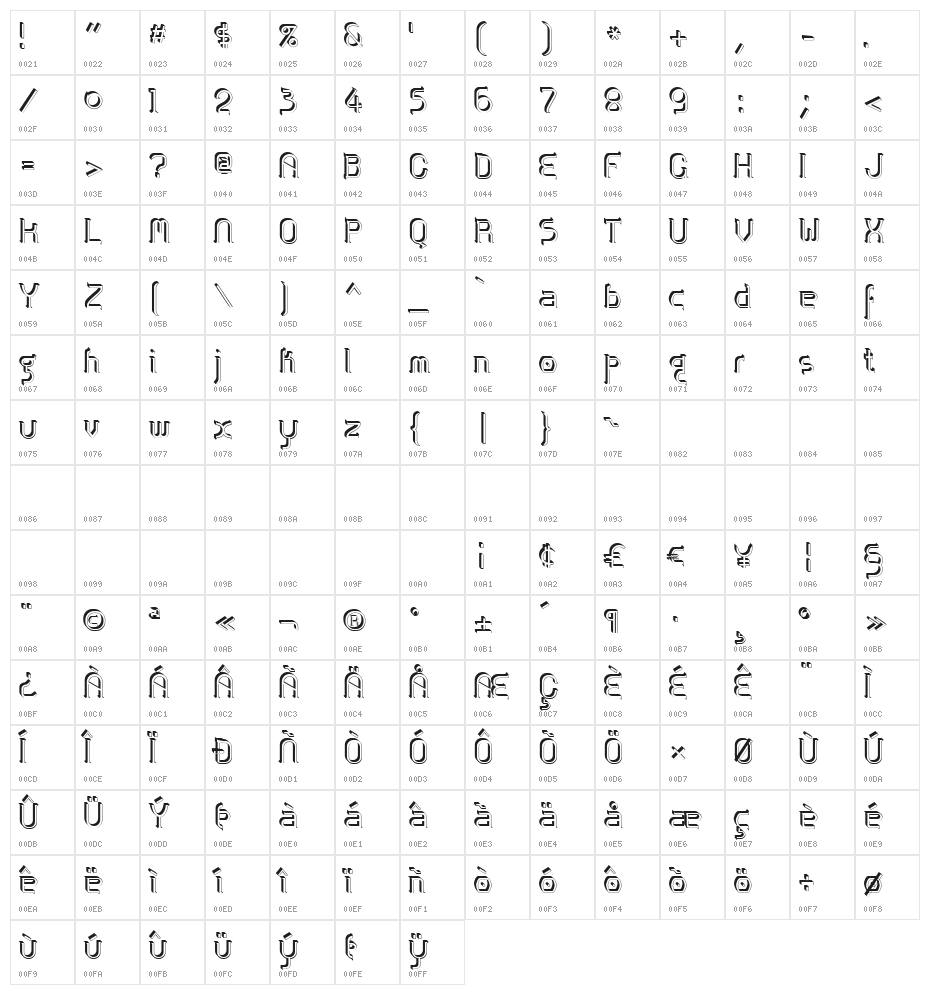 Zoloft Sideffex Character Map