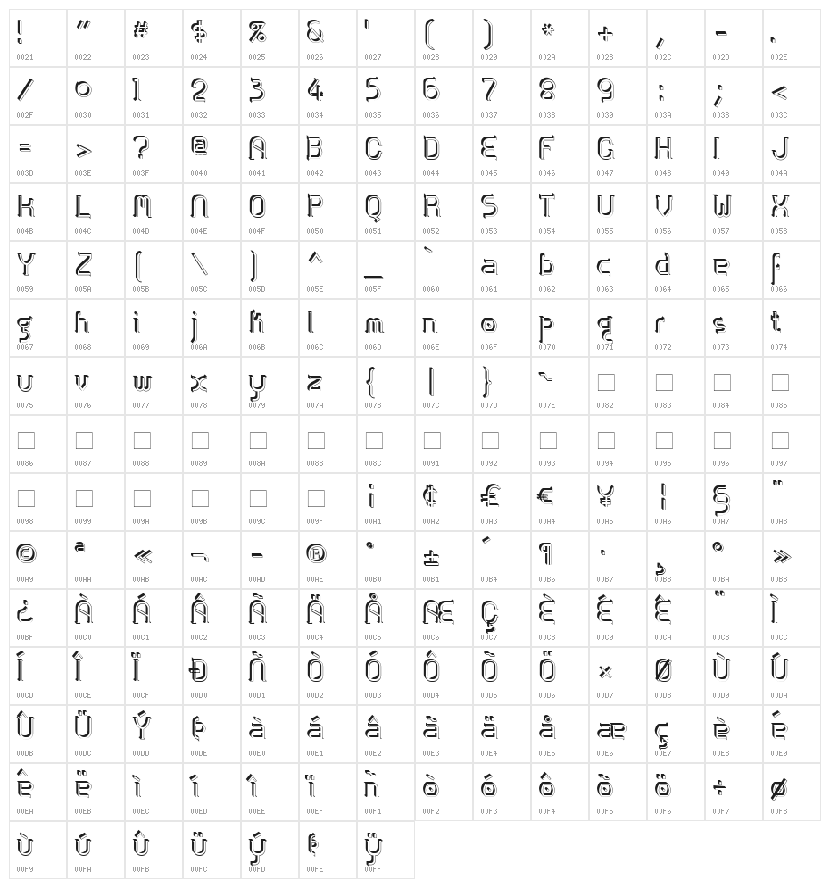 ZoloftSideffex Character Map