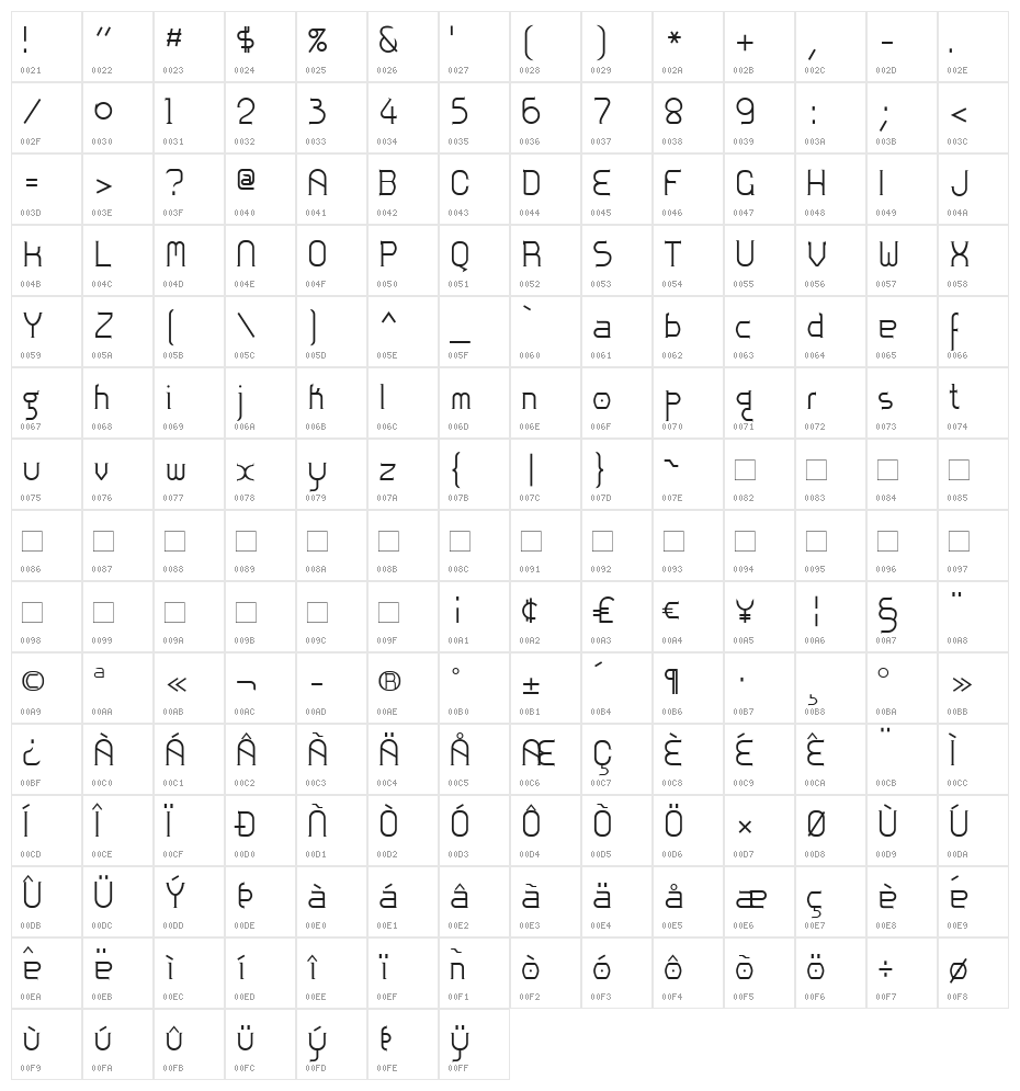 Zoloft Character Map