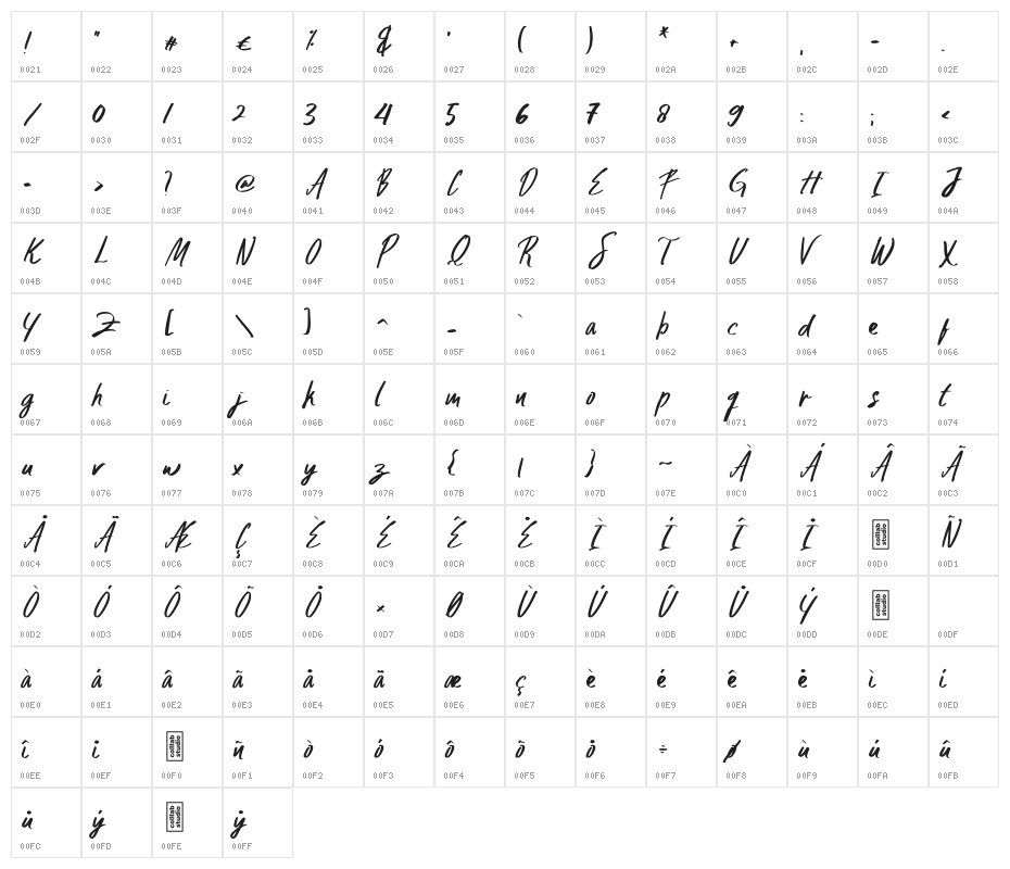 Zoltan Brownhate Character Map