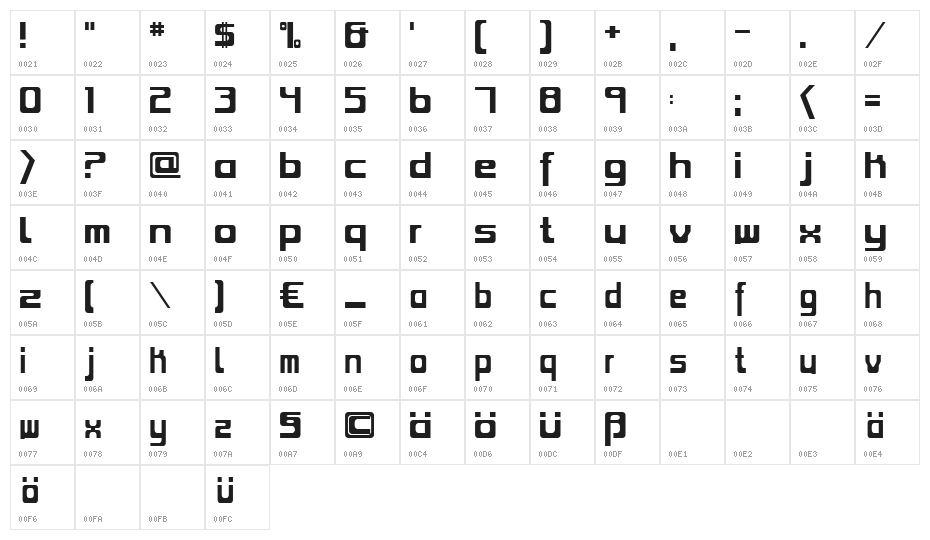 Zoltan Kiss Character Map