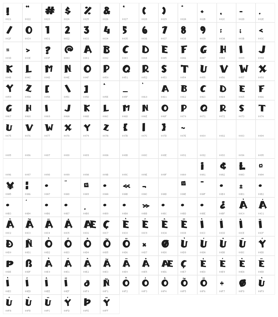 Zombie Brain Character Map