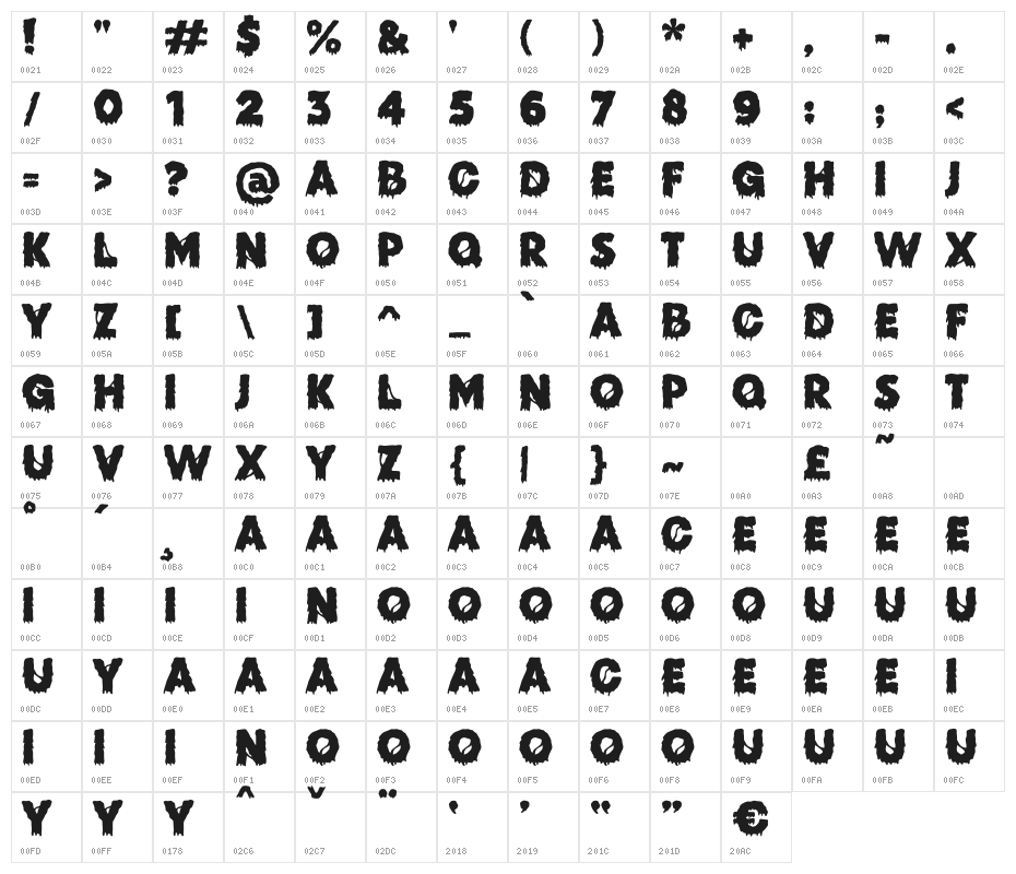 Zombie Brains-DEMO FONT Character Map