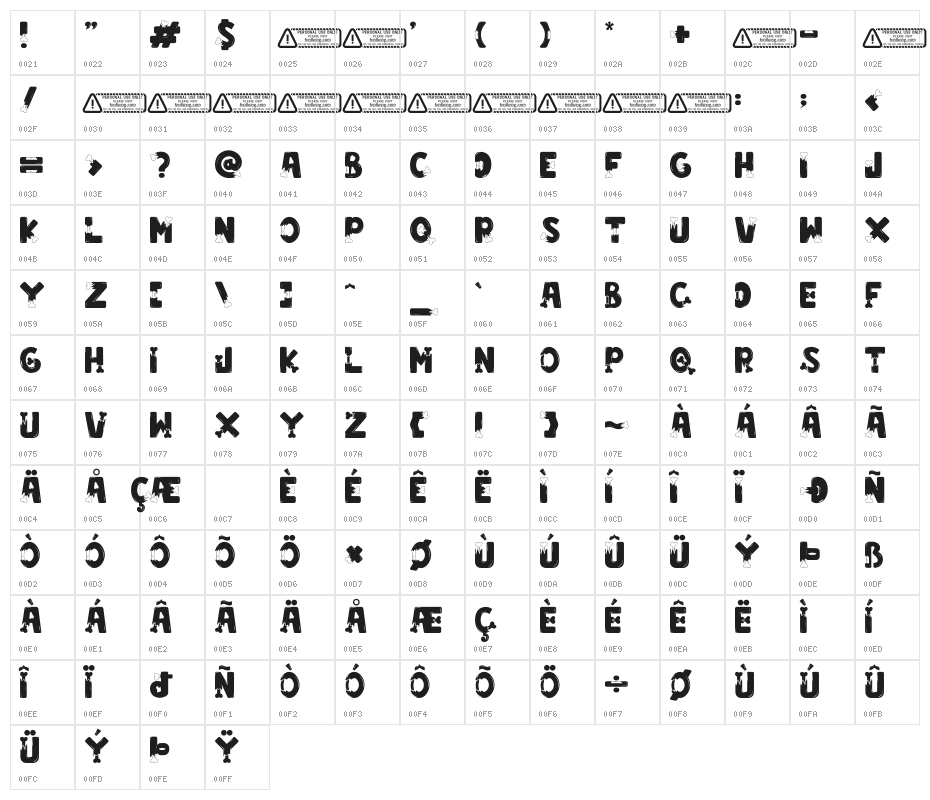 Zombie City Character Map