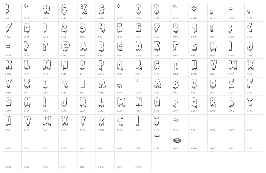Zombie Control 3D Character Map