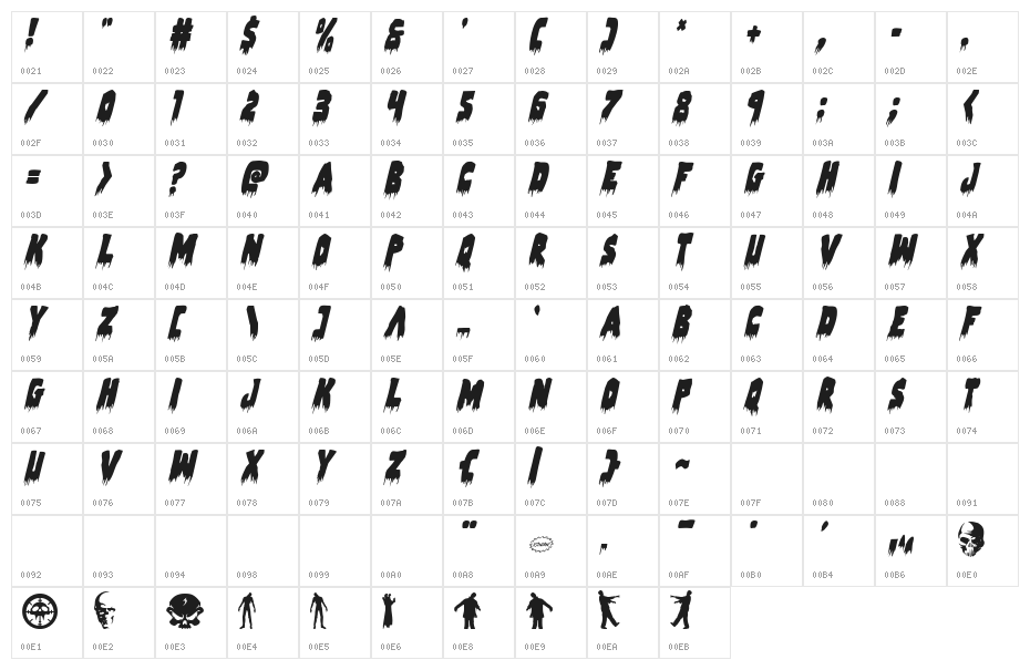 Zombie Control Condensed Italic Character Map