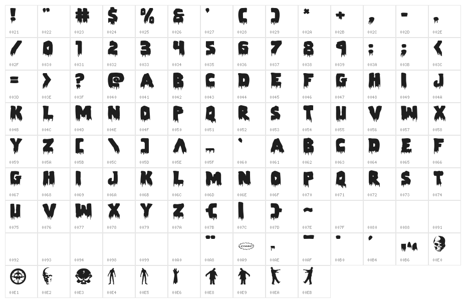 Zombie Control Expnaded Character Map
