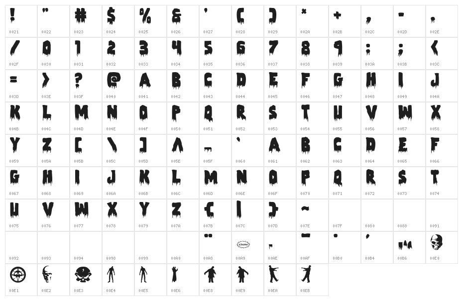 Zombie Control Character Map