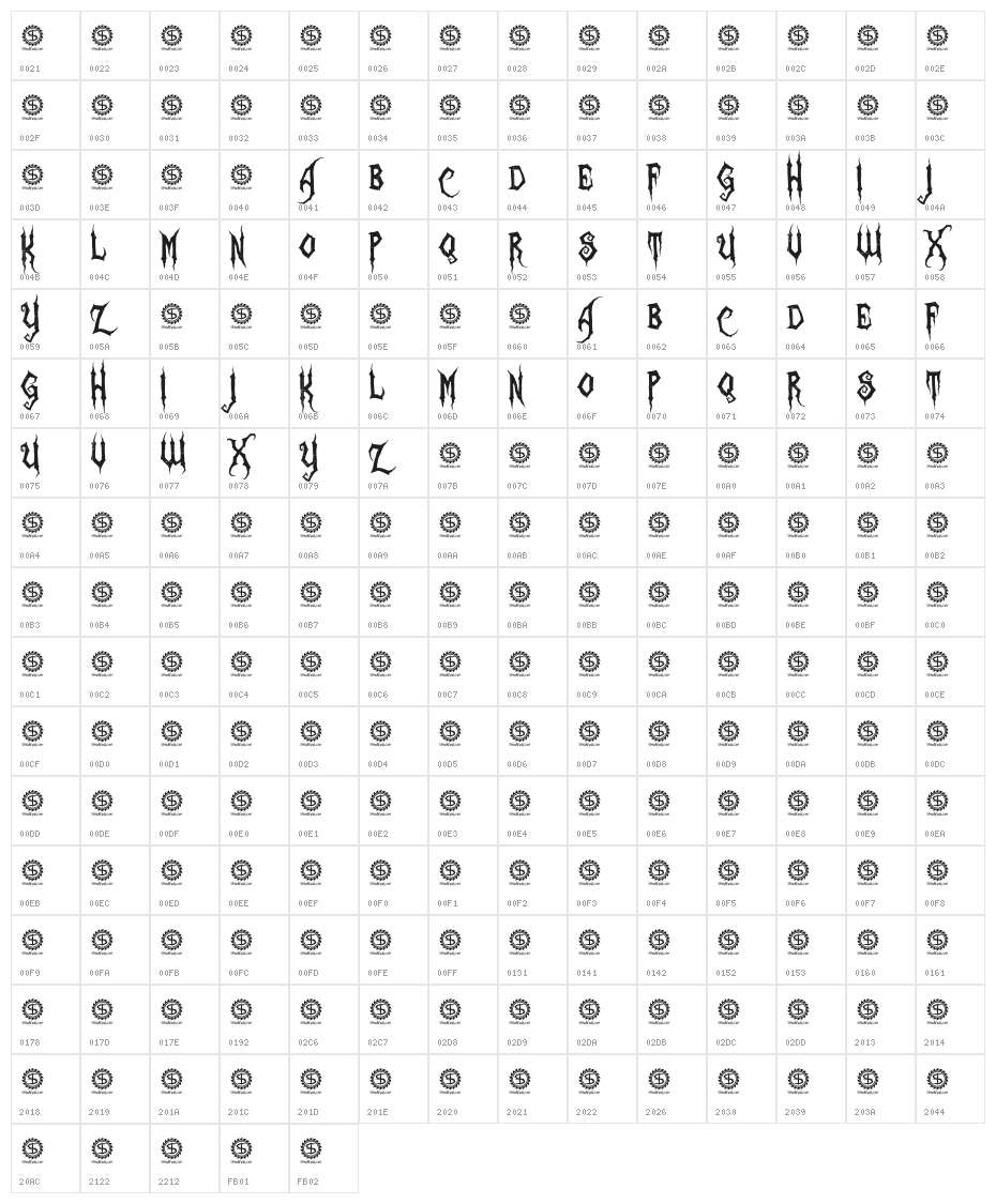 Zombie Holocaust Character Map