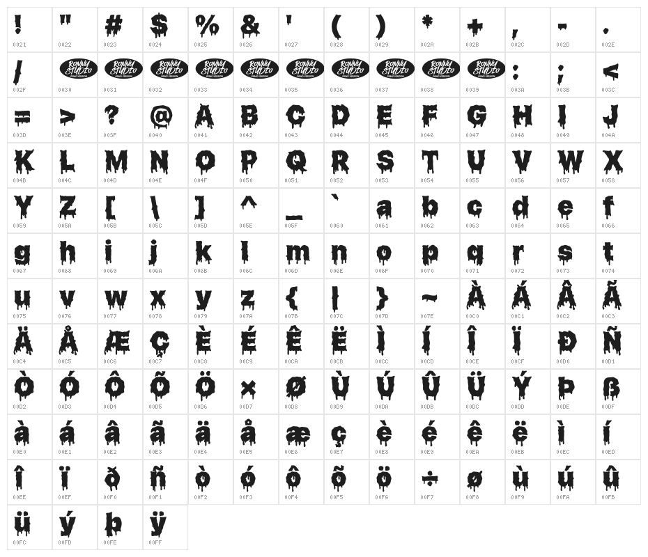 Zombie Hunger DEMO Character Map