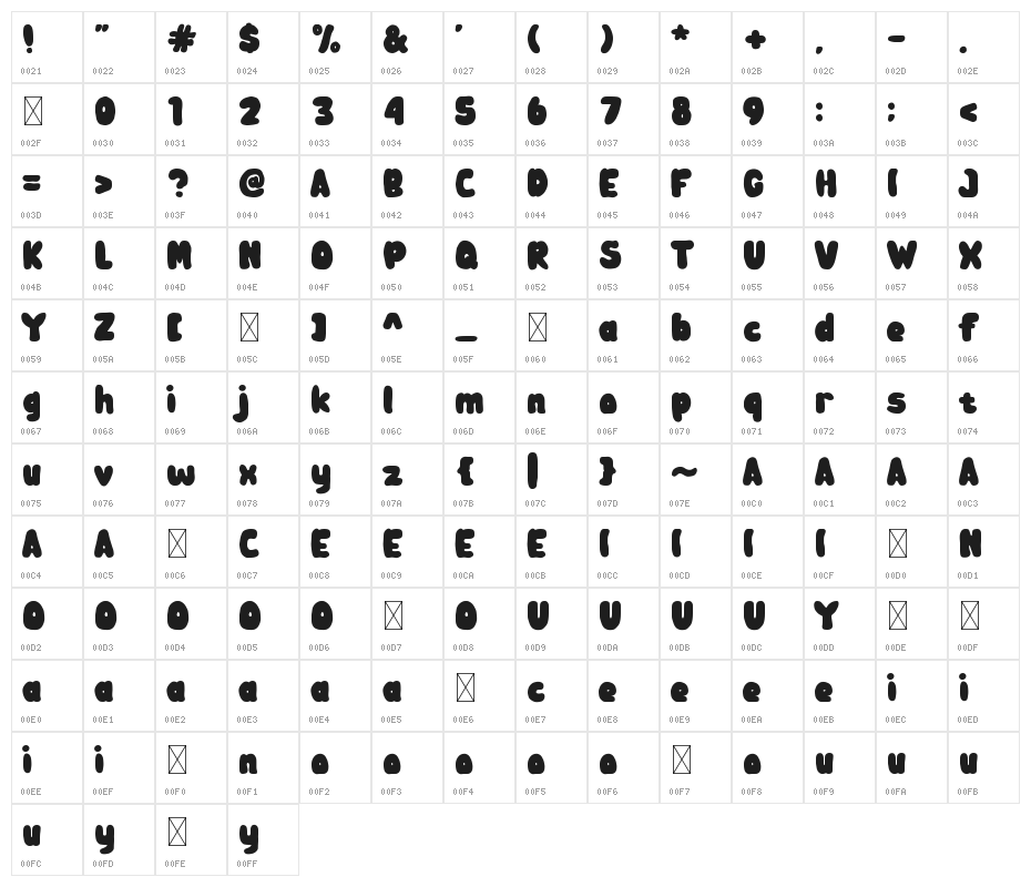 Zombie Land Character Map
