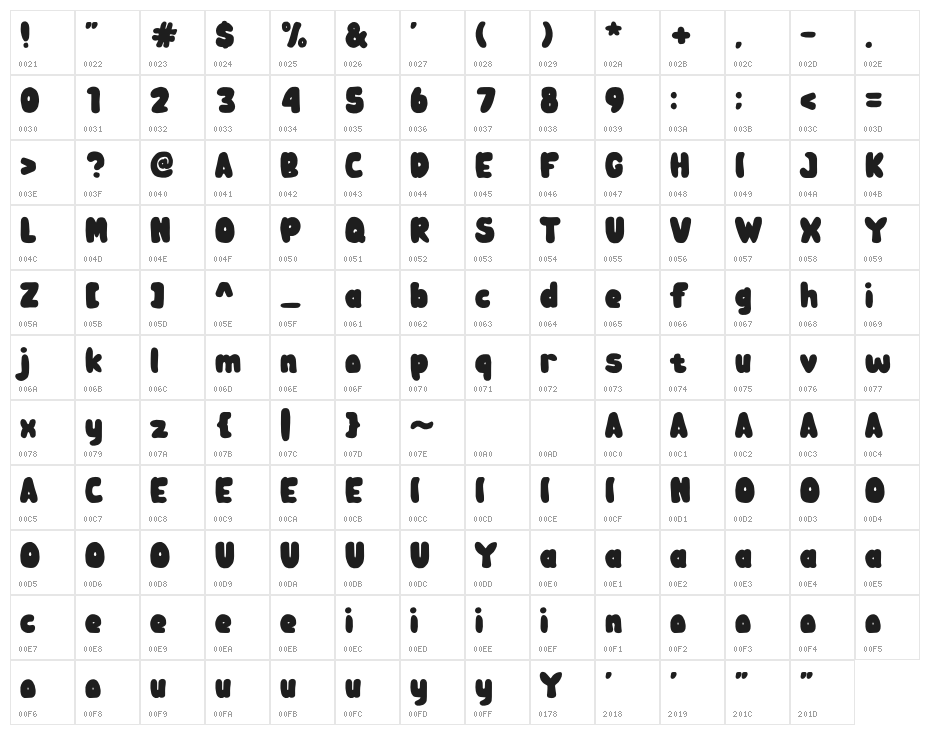 Zombie Land Character Map