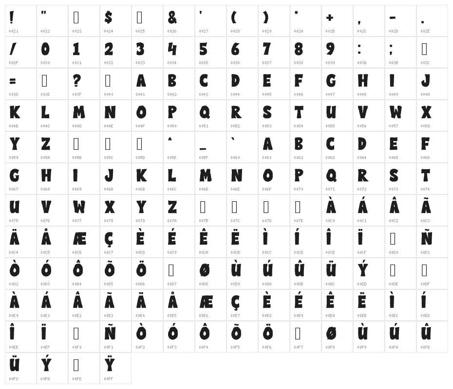 Zombie Monster Character Map