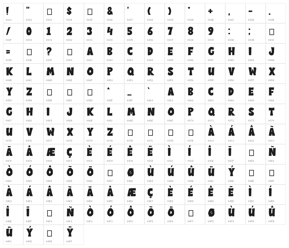 Zombie Monster Character Map
