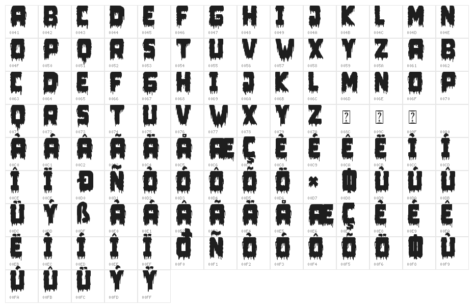 Zombie Mummy1 - Personal use Character Map